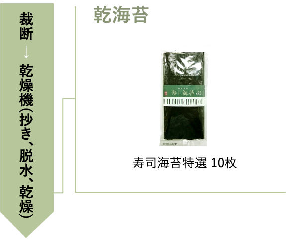 通宝海苔の のり通オンラインショップ こだわりの海苔とふりかけ 海苔職人が教える よい海苔の見分け方